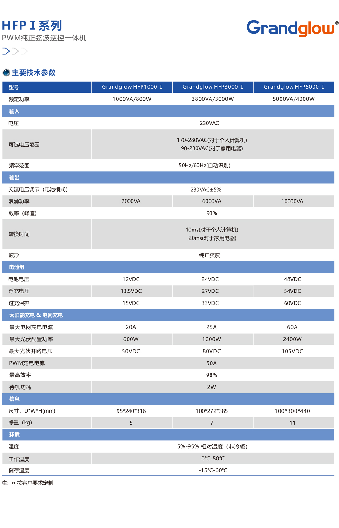 HFPⅠ系列PWM纯正弦波逆控一体机01.jpg