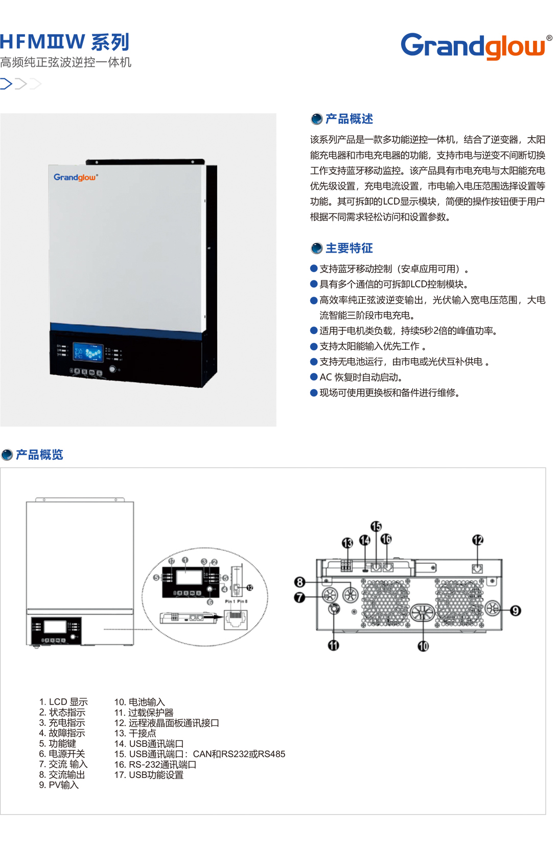 HFMⅢW-系列高频纯正弦波逆控一体机.jpg