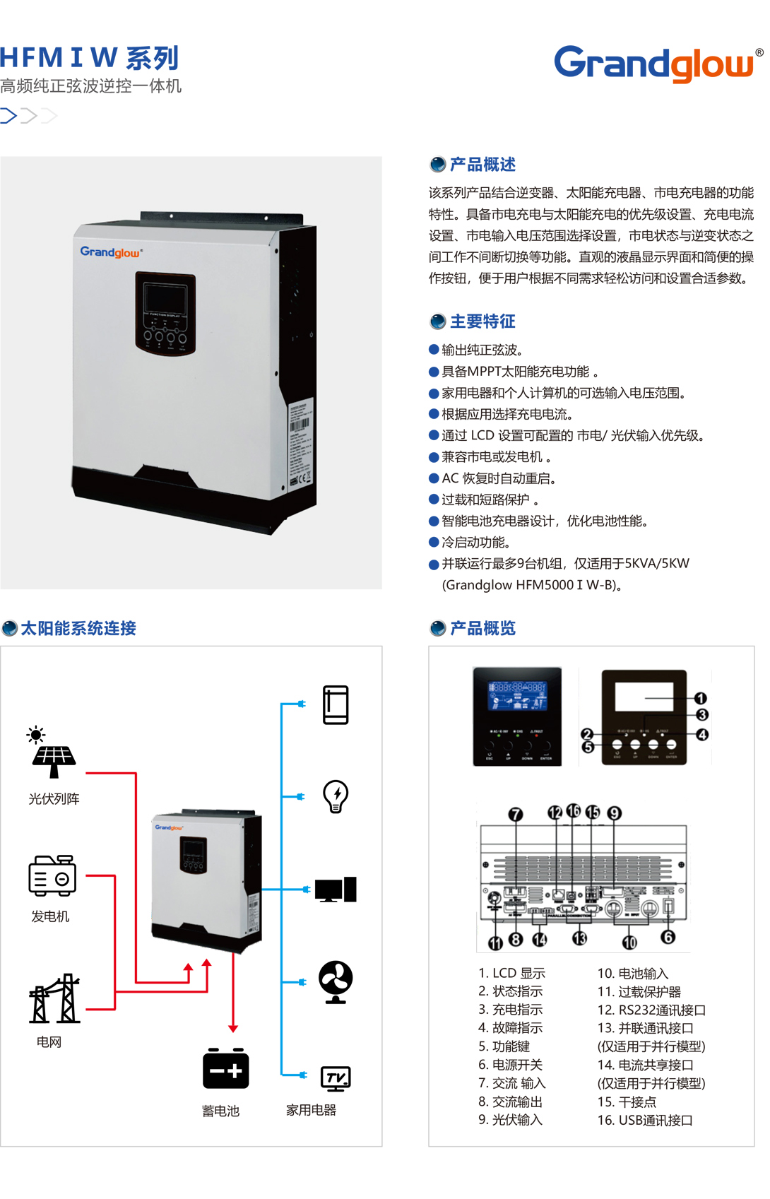 HFMⅠW-系列高频纯正弦波逆控一体机.jpg