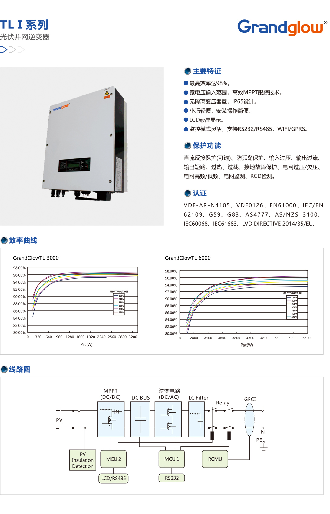 TLⅠ系列光伏并网逆变器.jpg