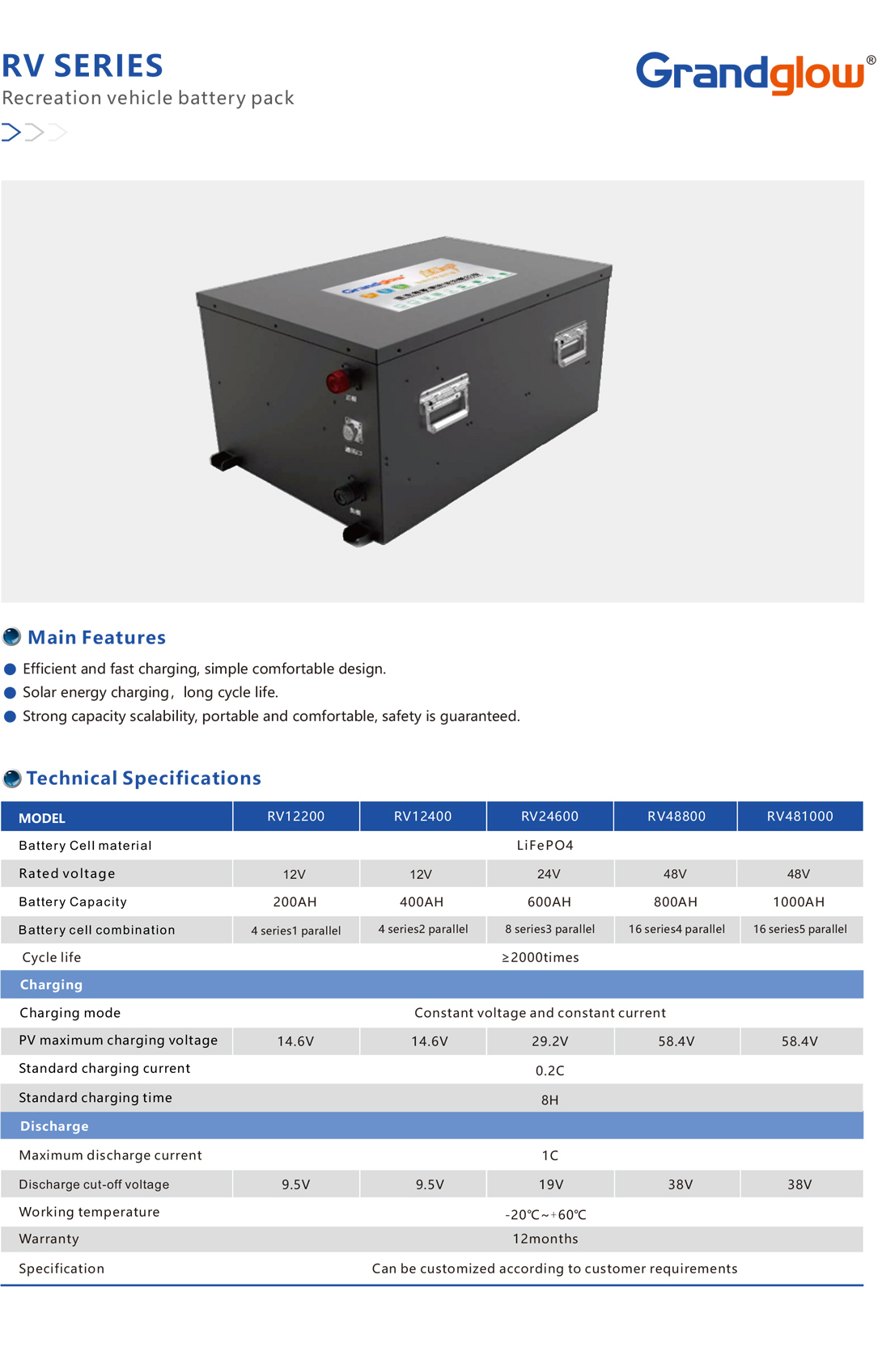 Recreation-vehicle-battery-pack-01.jpg