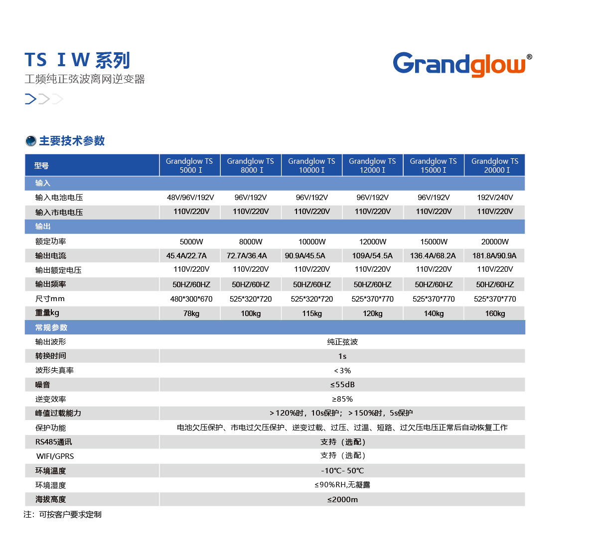 工频   三相逆变器参数表 (中文表）8.30-02.jpg